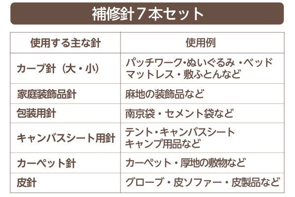 Kawaguchi repair needles set 補修針組 7支