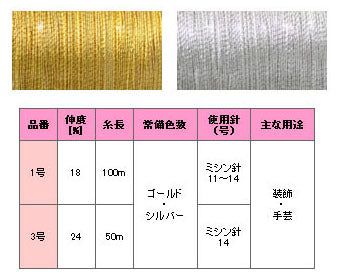 Fujix | Metallic sewing thread 金屬色車縫線
